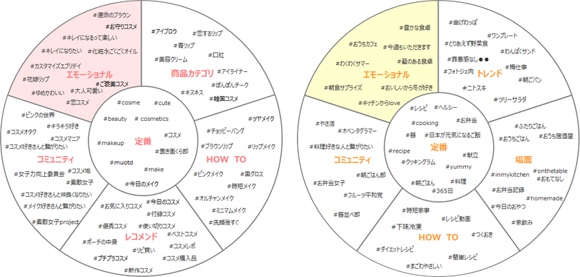 ハッシュタグ一覧